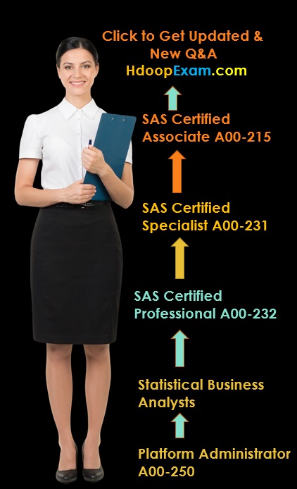 SAS Certified Professional